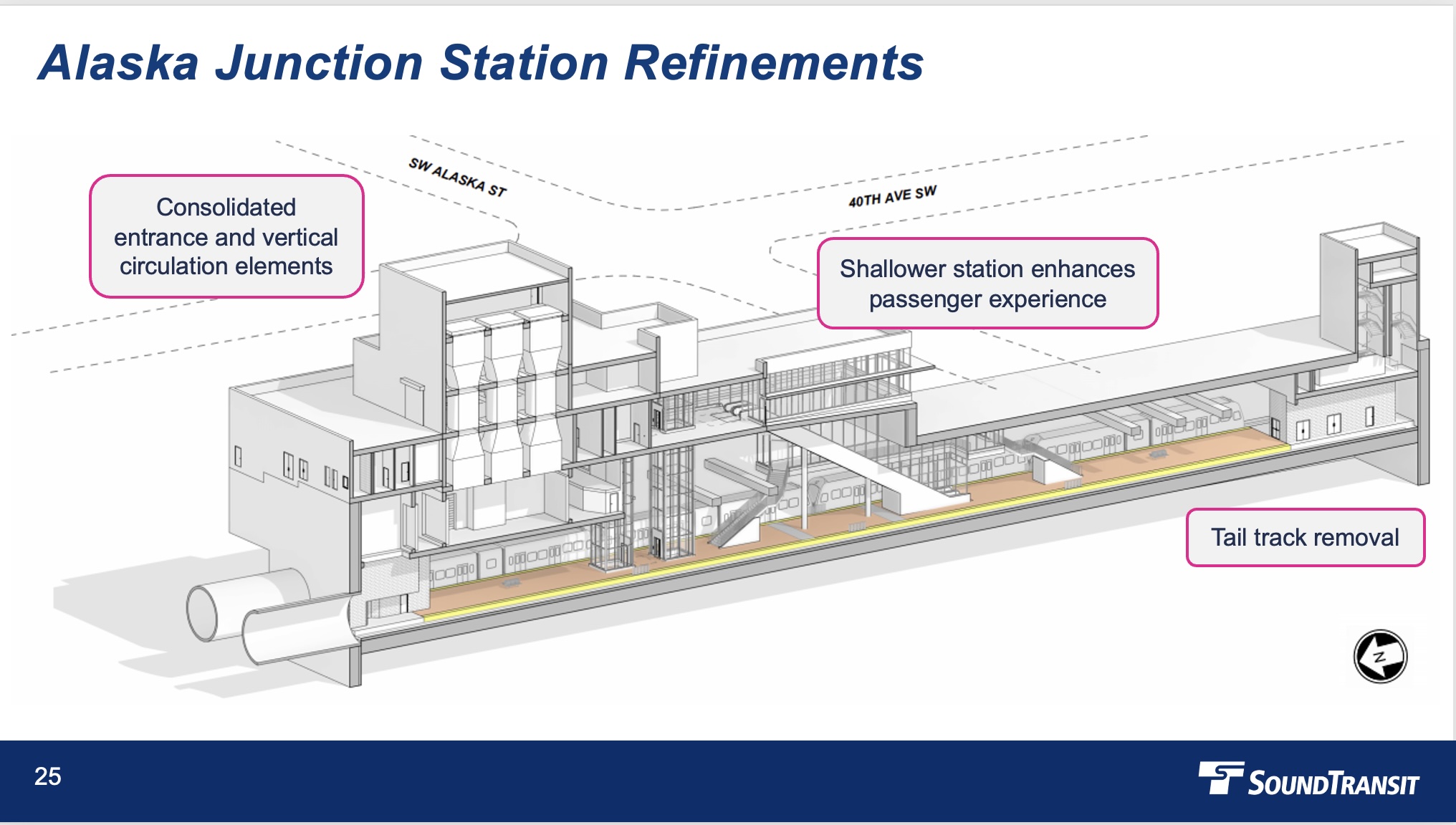Alaska Junction Station refinements