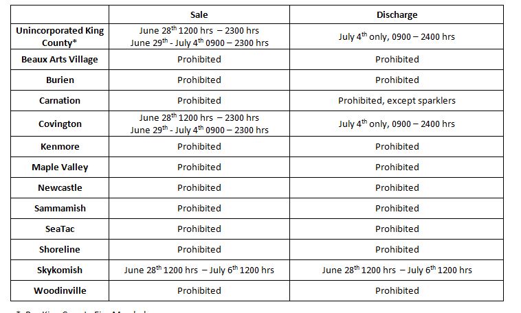 If your city is not included in the list below please contact them directly to inquire about fireworks laws in your city.