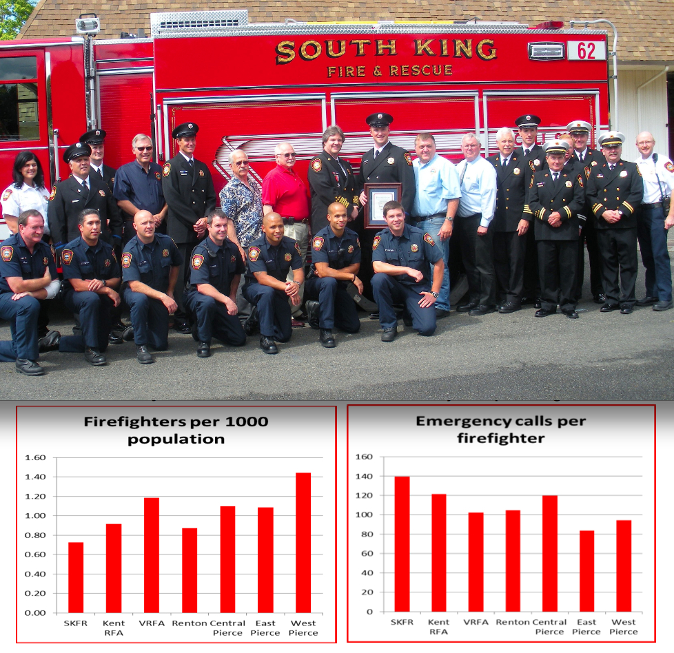 3rd UPDATE South King Fire & Rescue Levy passage expected Dept. is