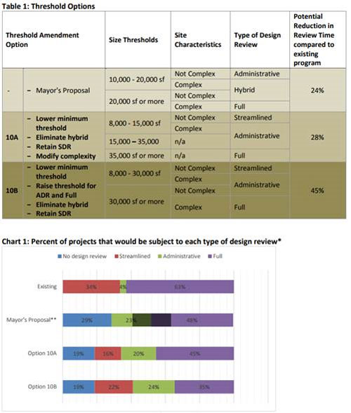 threshold options