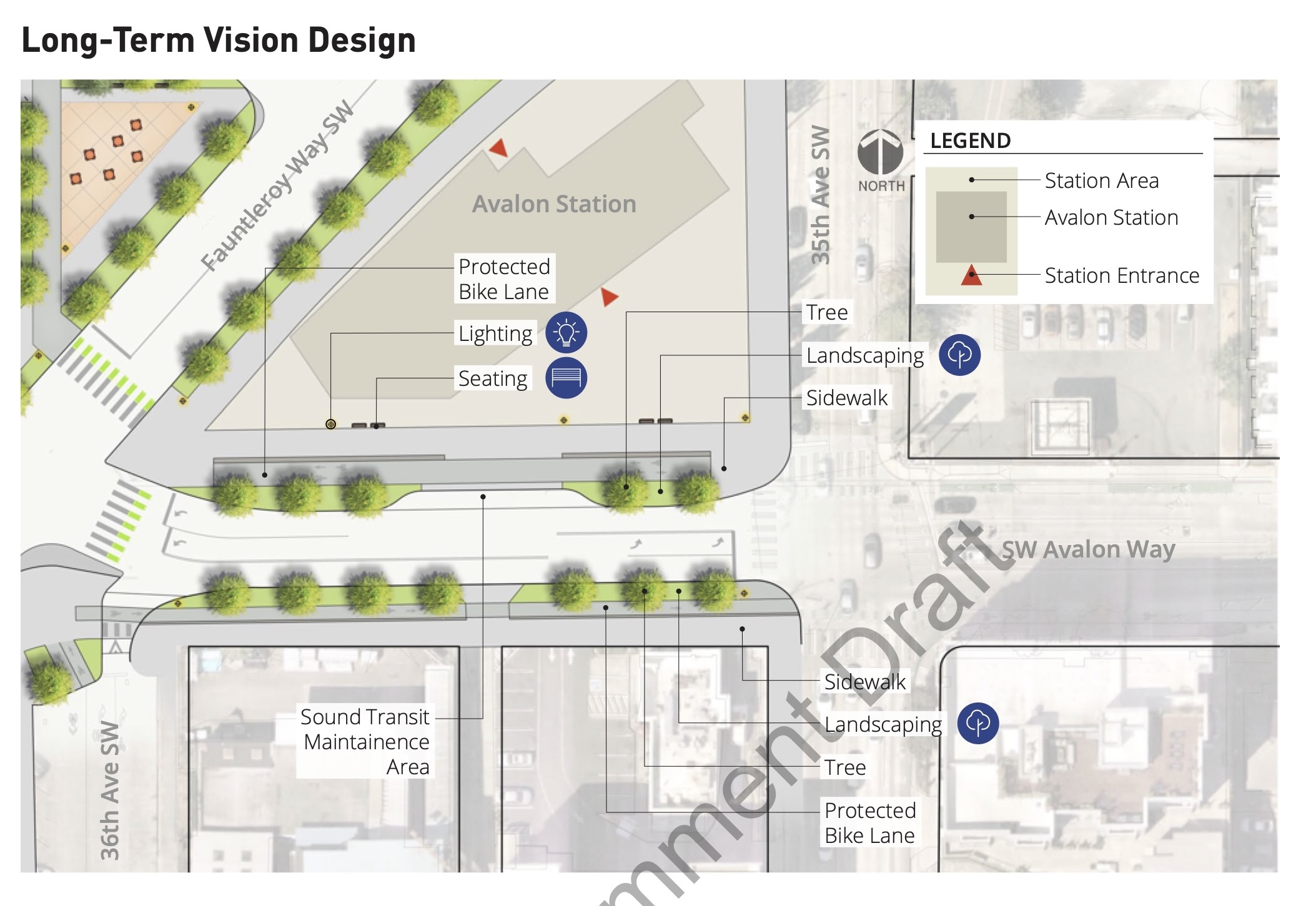 long term vision design