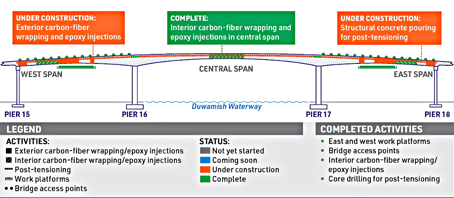 bridge graphic