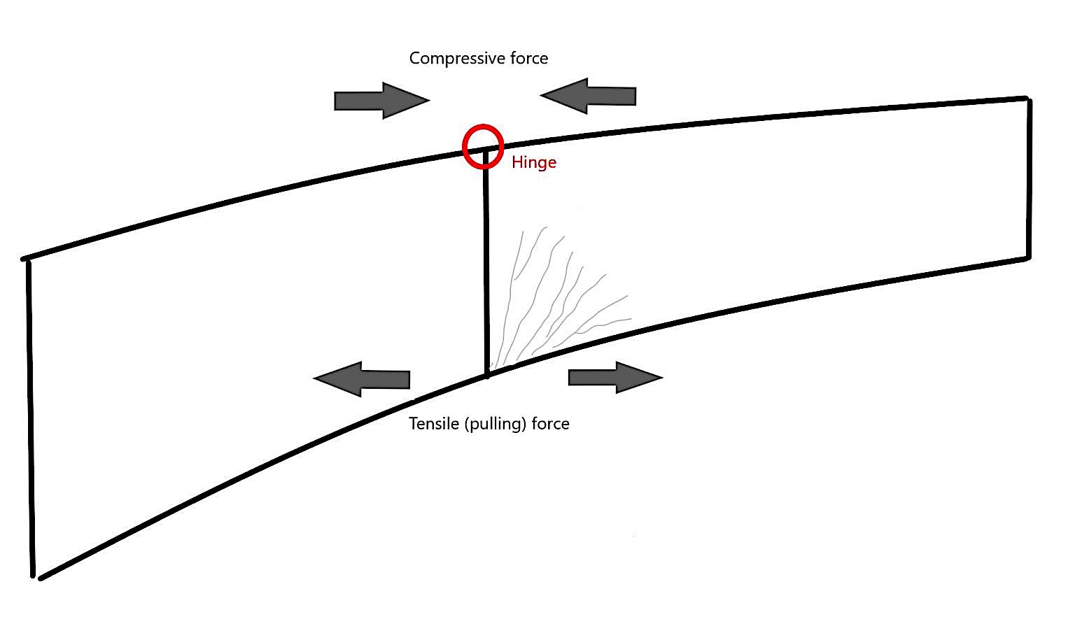 bridge hinge diagram