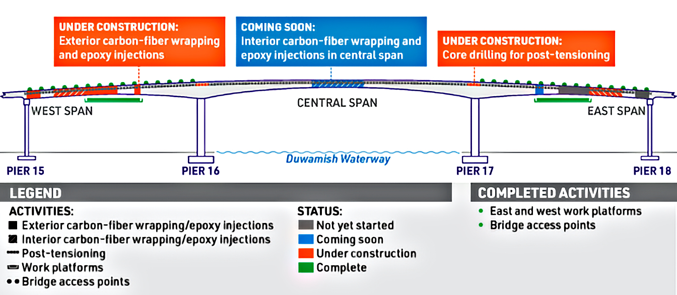 SDOT graphic