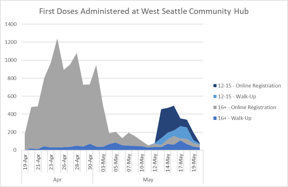 Vax chart