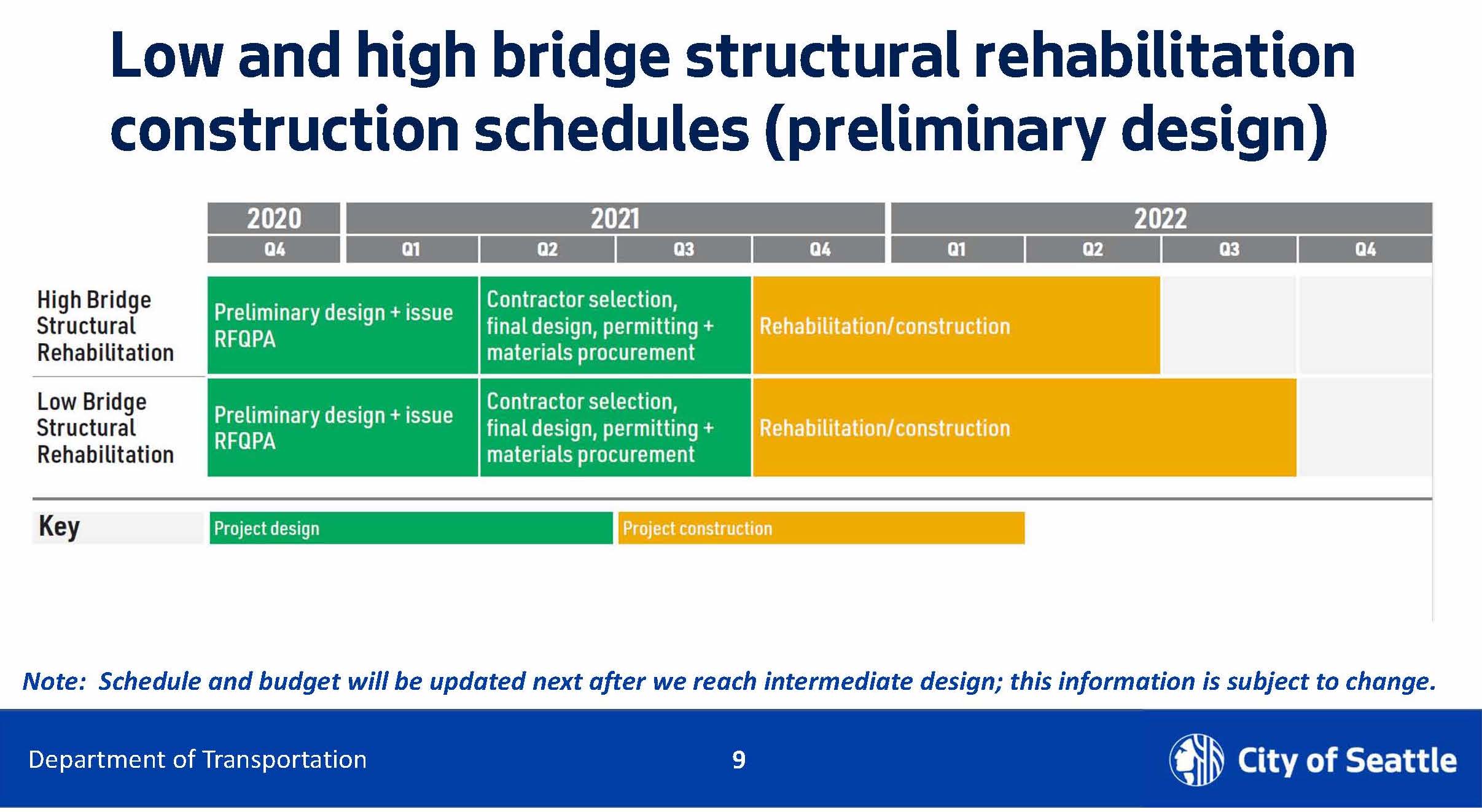 construction schedule