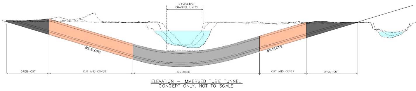 Alternative 6 tunnel