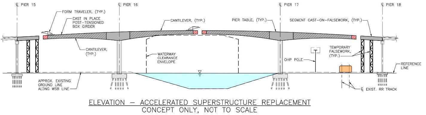 superstructure replacement