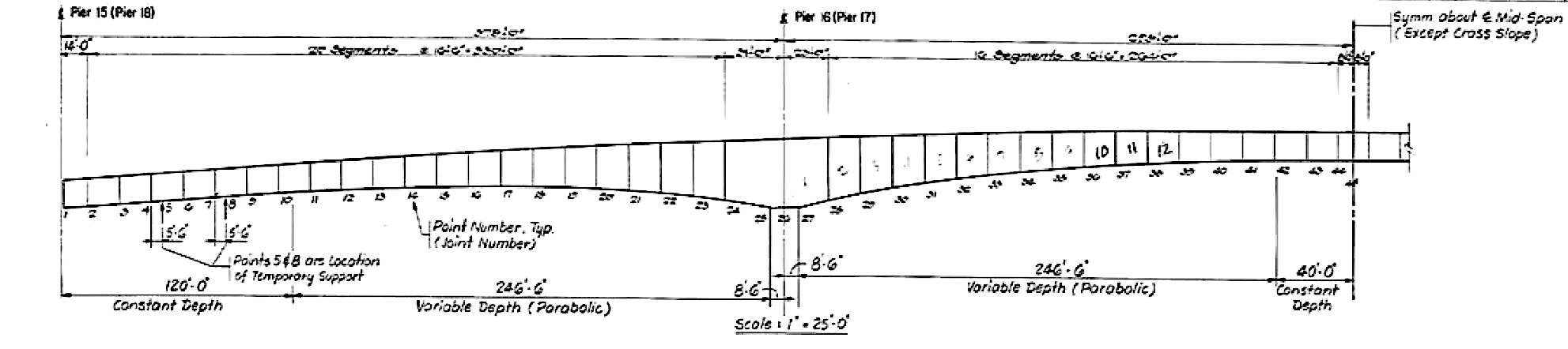 bridge blueprint