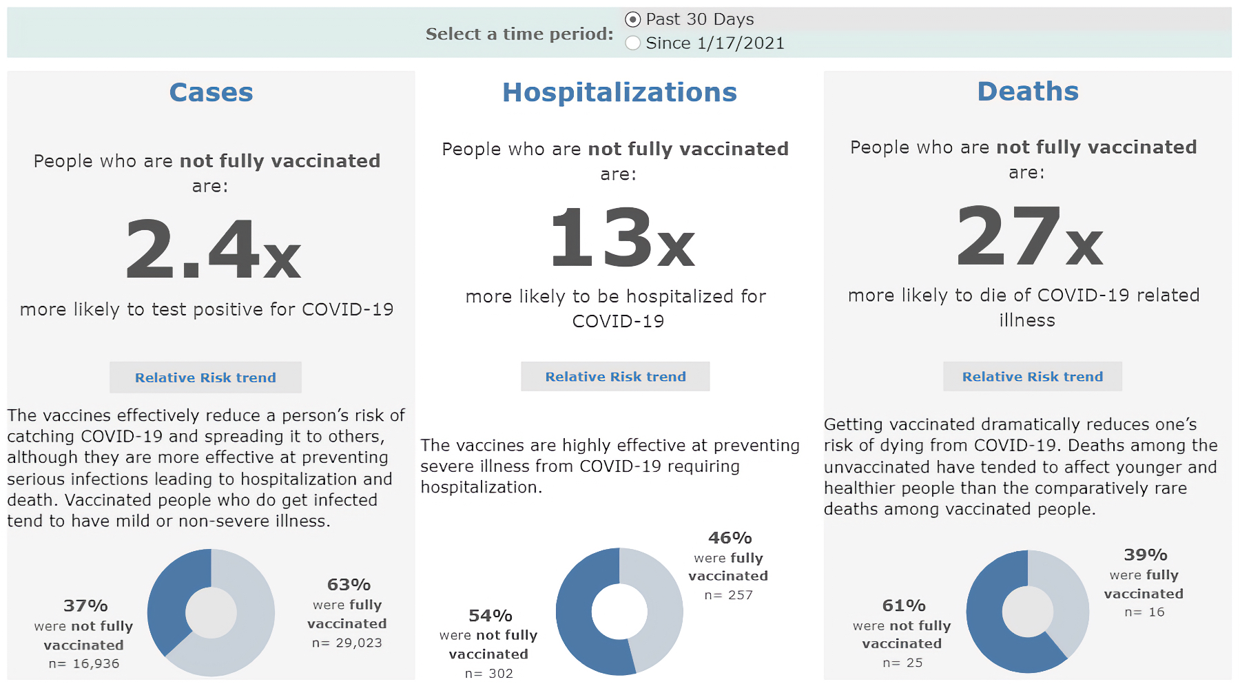 cases hospitalizations-deaths