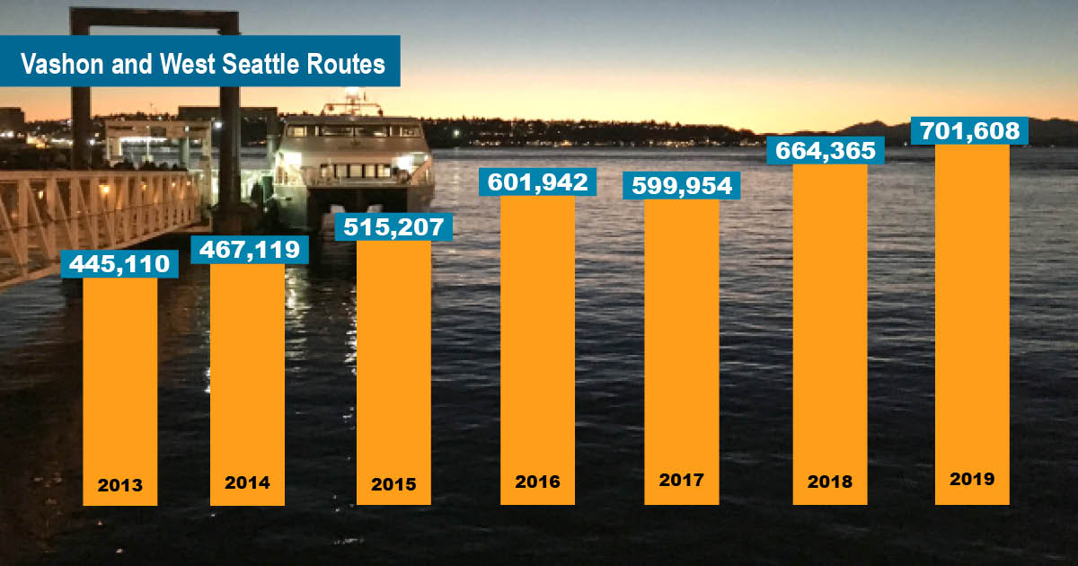 Water taxi ridership