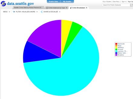 Data-Seattle.jpg